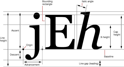 FontMetrics