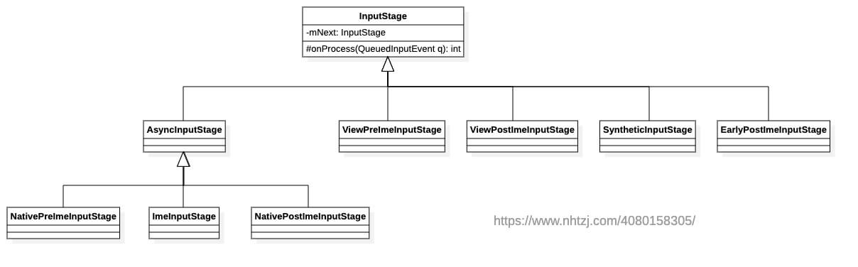 InputStage类图