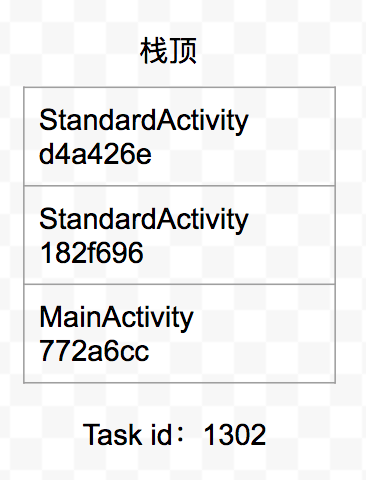 standard-task