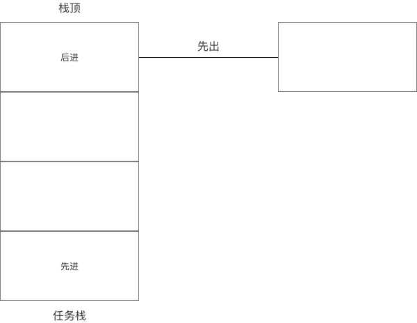 任务栈-先进后出