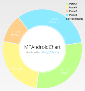 PieChart