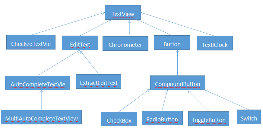 TextView子类